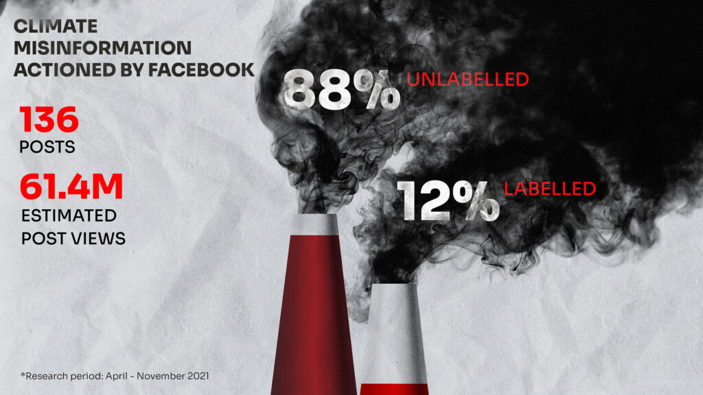 Avaaz Report — Infographics and Cover Design