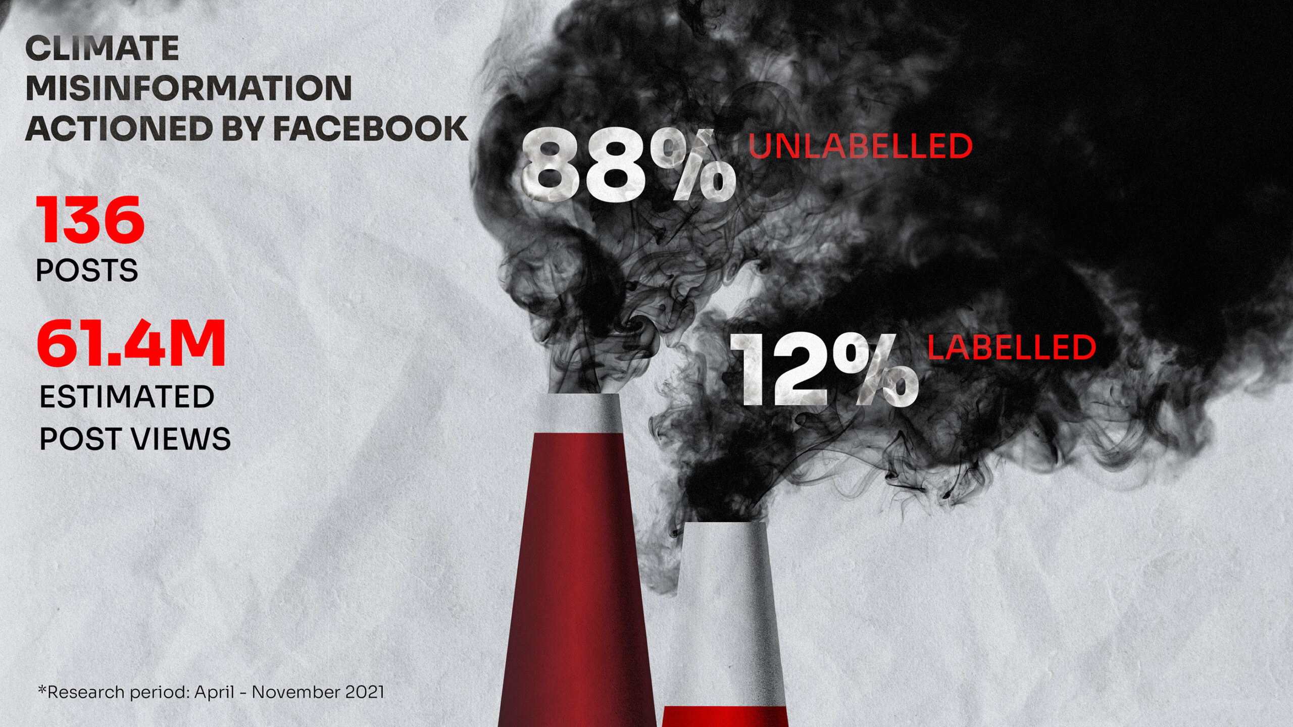 Avaaz Report — Infographics and Cover Design